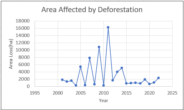 Forest Management in Ulyankulu Forest Reserve Kaliua Tabora