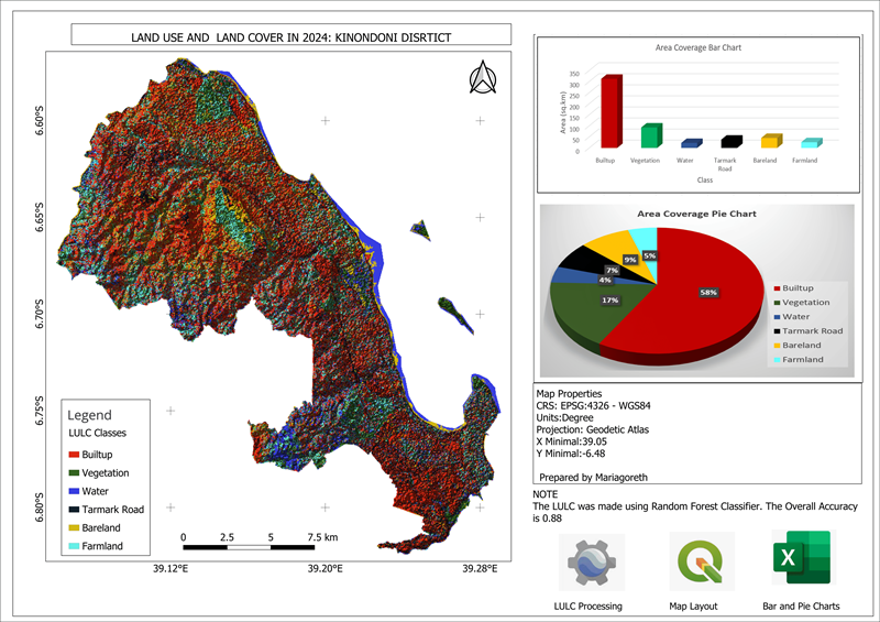 Land use in Kinondoni District Dar es salaam