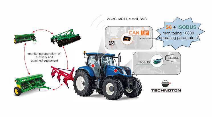 ISOBUS in Precision Agriculture