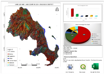 Land use